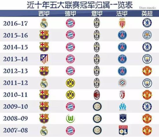的表现也令